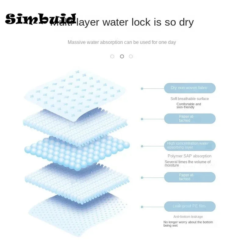Super‑Absorbent Quick‑Dry Disposable Pet Training Pads — Healthy Nappy Mat for Dogs & Cats (Leak‑Resistant, Odor Control)